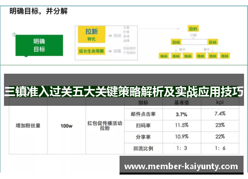 三镇准入过关五大关键策略解析及实战应用技巧