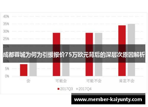 成都蓉城为何为引援报价75万欧元背后的深层次原因解析