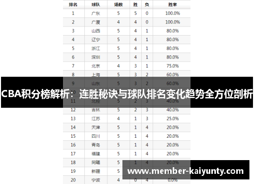 CBA积分榜解析：连胜秘诀与球队排名变化趋势全方位剖析