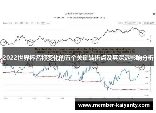 2022世界杯名称变化的五个关键转折点及其深远影响分析