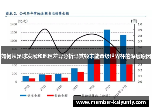 如何从足球发展和地区差异分析马其顿未能晋级世界杯的深层原因