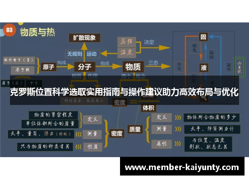 克罗斯位置科学选取实用指南与操作建议助力高效布局与优化