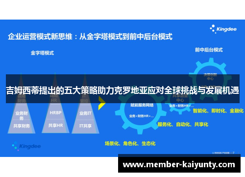 吉姆西蒂提出的五大策略助力克罗地亚应对全球挑战与发展机遇
