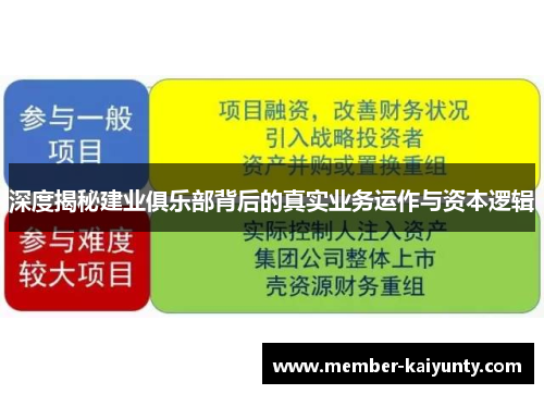 深度揭秘建业俱乐部背后的真实业务运作与资本逻辑 深度揭秘建业俱乐部背后的真实业务运作与资本逻辑