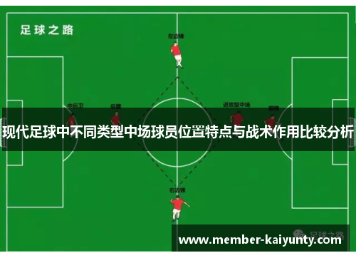 现代足球中不同类型中场球员位置特点与战术作用比较分析 现代足球中不同类型中场球员位置特点与战术作用比较分析