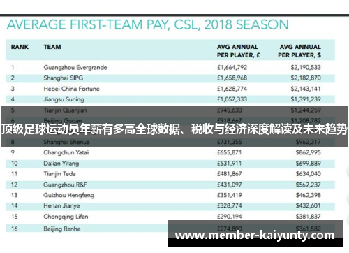 顶级足球运动员年薪有多高全球数据、税收与经济深度解读及未来趋势 顶级足球运动员年薪有多高全球数据、税收与经济深度解读及未来趋势