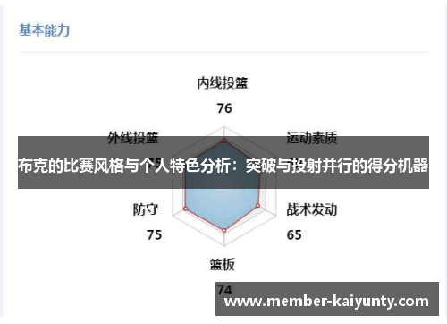 布克的比赛风格与个人特色分析：突破与投射并行的得分机器
