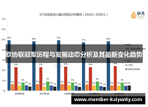 欧协联冠军历程与发展动态分析及其最新变化趋势 欧协联冠军历程与发展动态分析及其最新变化趋势