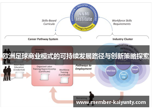 欧洲足球商业模式的可持续发展路径与创新策略探索