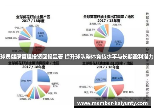球员健康管理投资回报显著 提升球队整体竞技水平与长期盈利潜力
