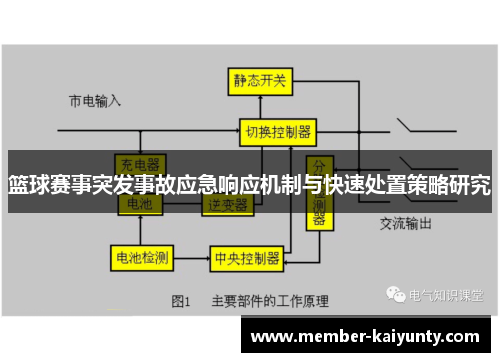 篮球赛事突发事故应急响应机制与快速处置策略研究 篮球赛事突发事故应急响应机制与快速处置策略研究