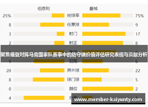聚焦福登对阵马竞国家队赛事中的防守端价值评估研究表现与贡献分析 聚焦福登对阵马竞国家队赛事中的防守端价值评估研究表现与贡献分析