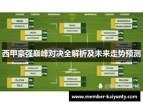 西甲豪强巅峰对决全解析及未来走势预测