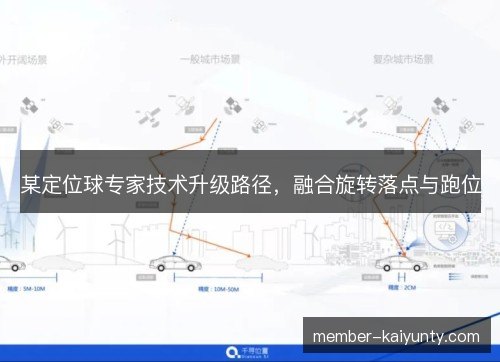 某定位球专家技术升级路径,融合旋转落点与跑位 某定位球专家技术升级路径,融合旋转落点与跑位